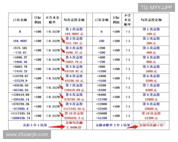 解析凯时网投的奖池中奖机制，带你了解如何提高获奖几率的技巧